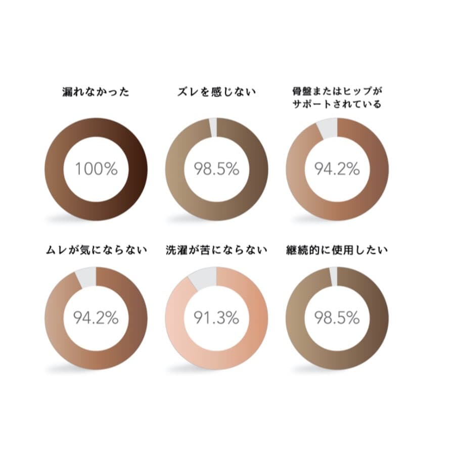 HUG youを着用するトップアスリートのアンケート結果